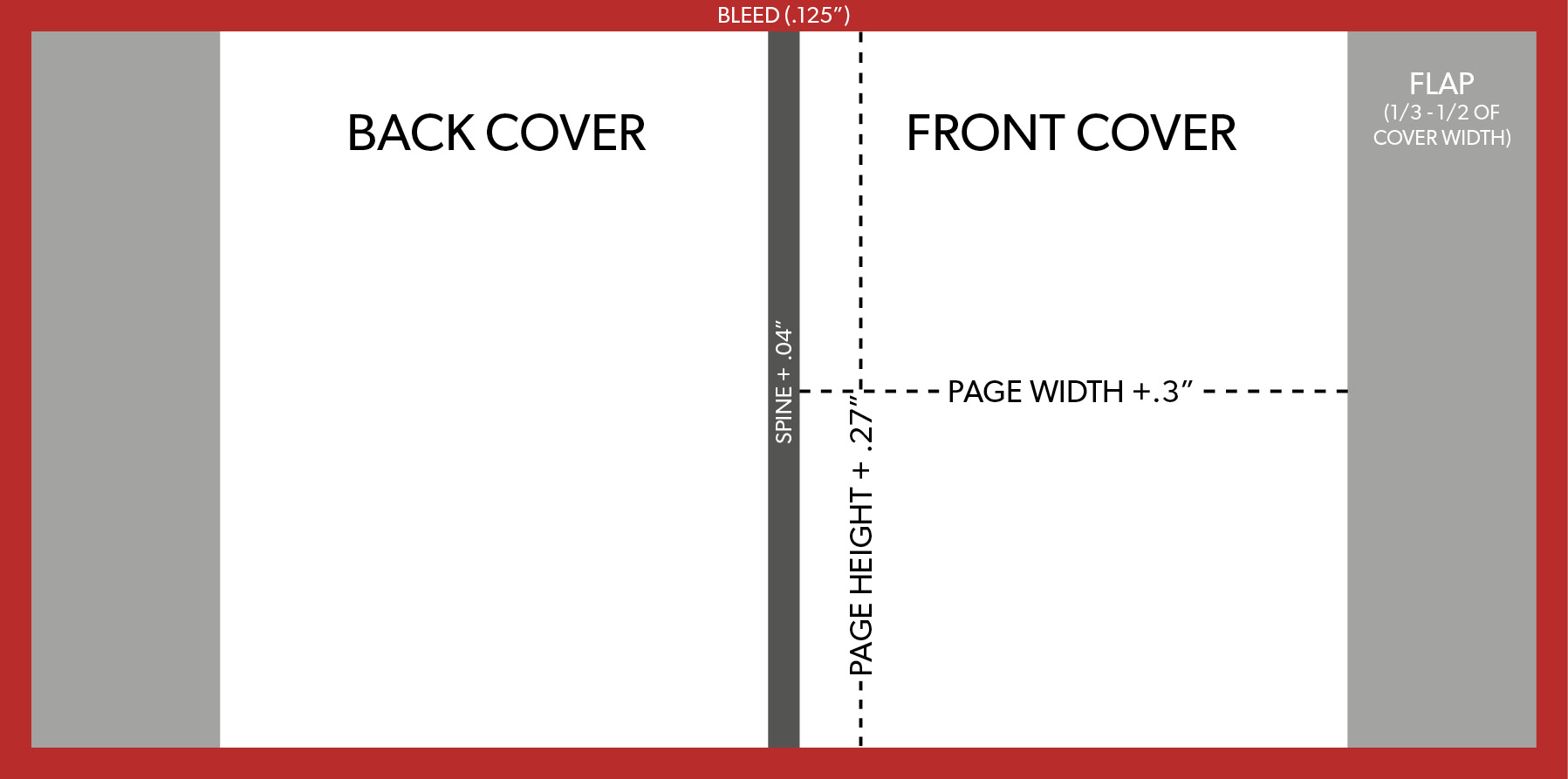 Dust Jacket Template Canva