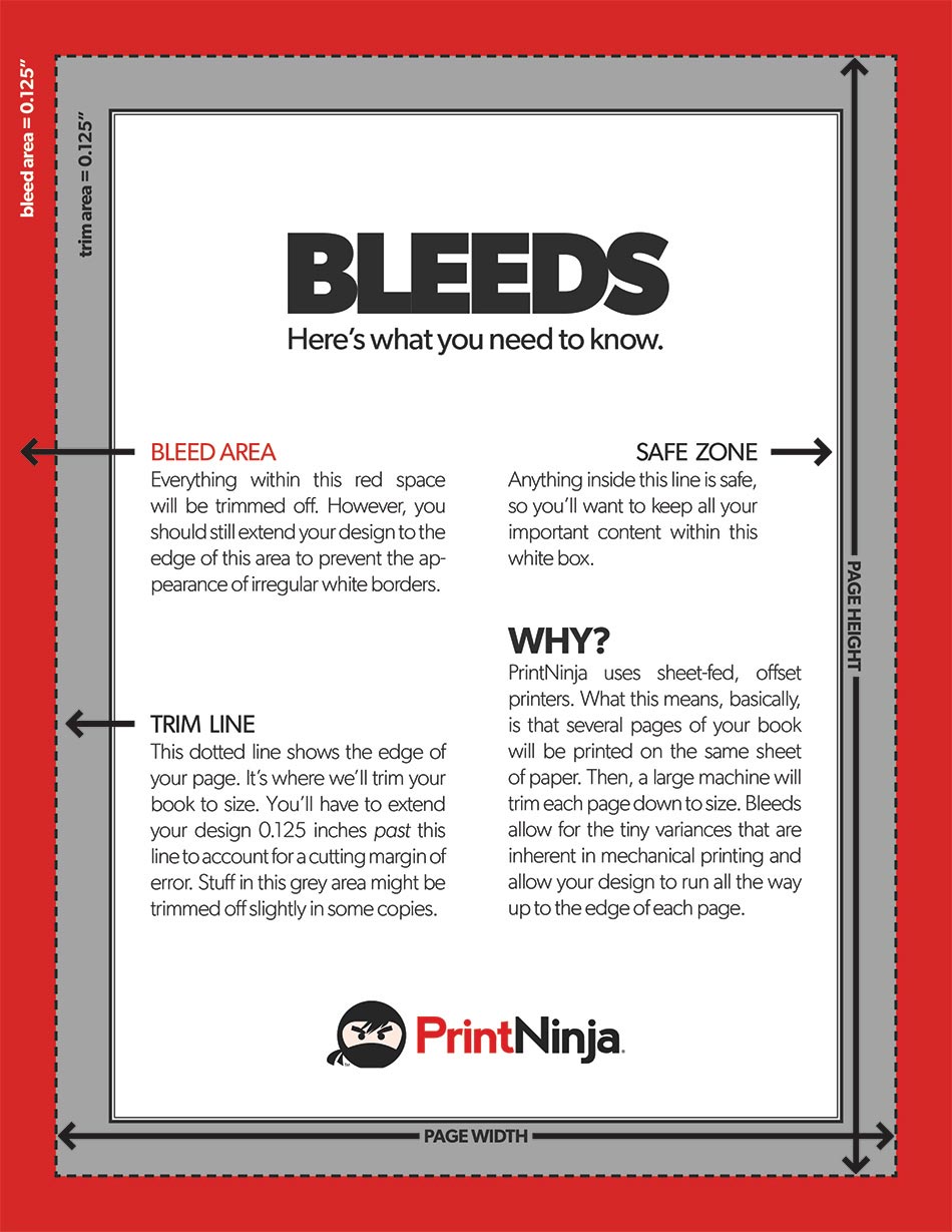 Full Bleed Printing Explanation and Tutorial